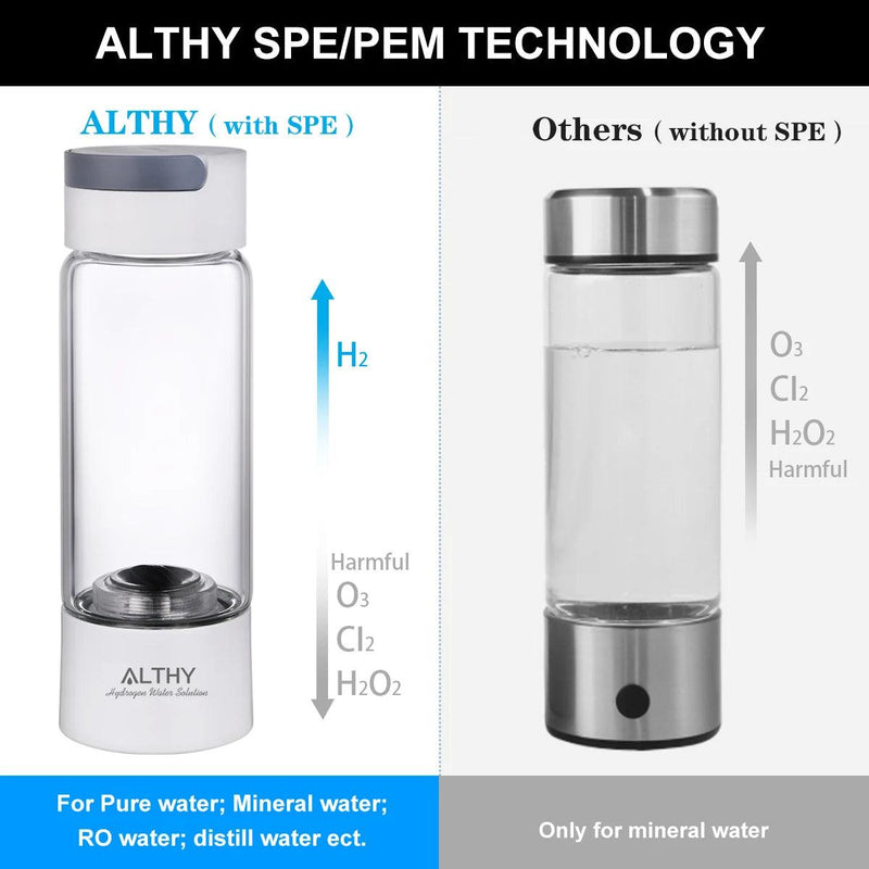 Garrafa geradora de água rica em hidrogênio ALTHY - Cupbody de vidro - DuPont SPE & PEM Dual Chamber Maker Ionizador - Dispositivo de inalação H2