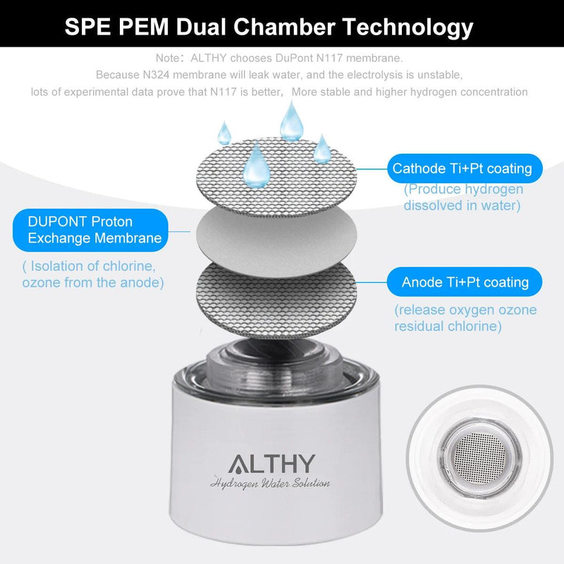 Garrafa geradora de água rica em hidrogênio ALTHY - Cupbody de vidro - DuPont SPE & PEM Dual Chamber Maker Ionizador - Dispositivo de inalação H2